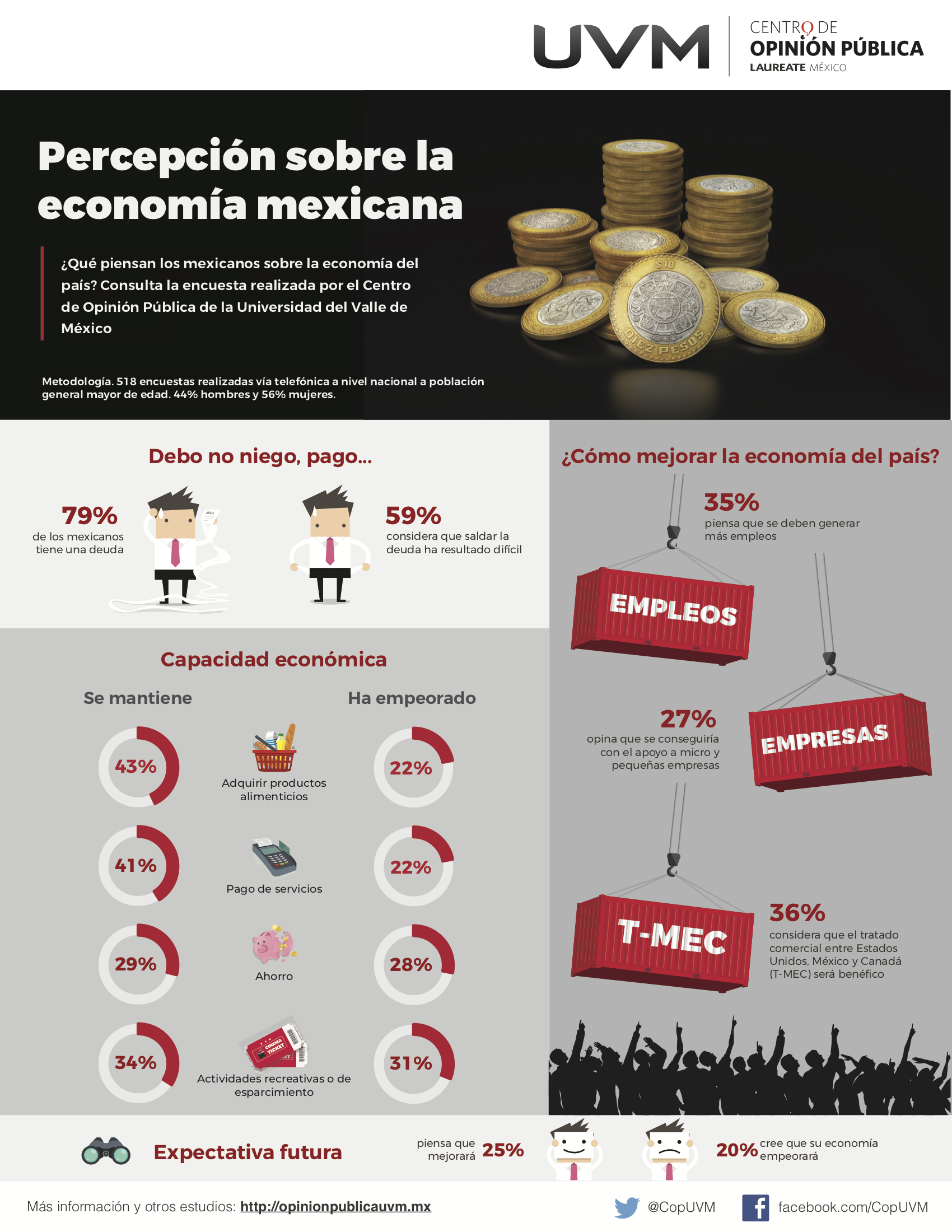 PercepciÓn Sobre La EconomÍa Mexicana Centro De Opinión Pública Uvm